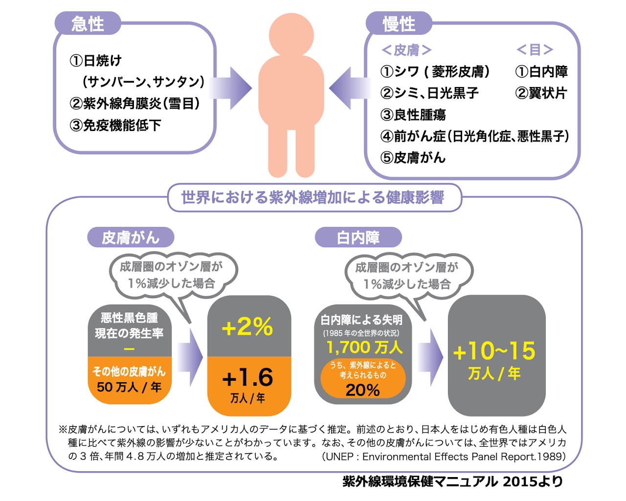 環境省 紫外線対策